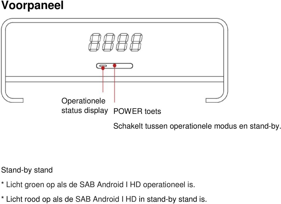 Stand-by stand * Licht groen op als de SAB Android I HD