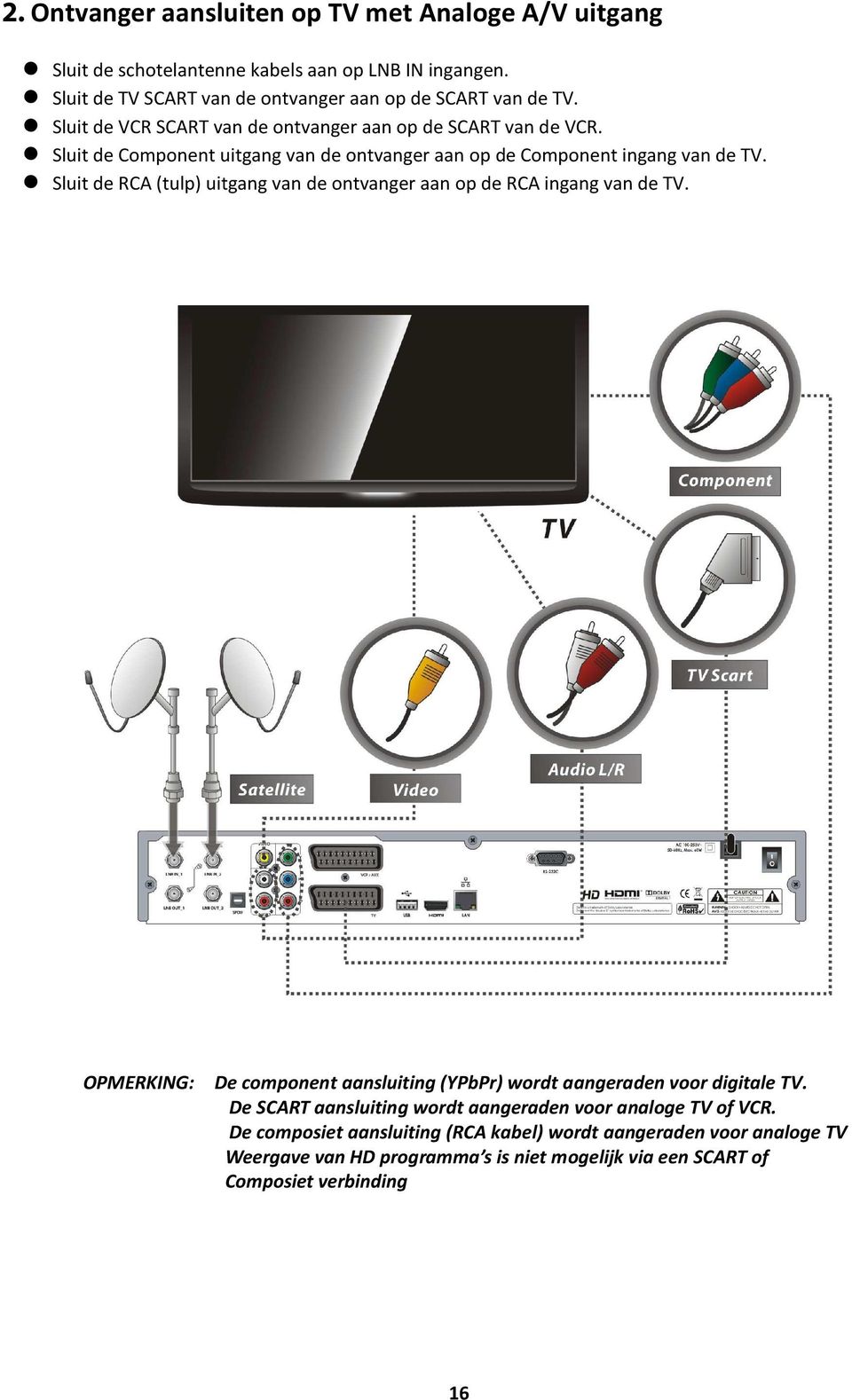 Sluit de RCA (tulp) uitgang van de ontvanger aan op de RCA ingang van de TV. OPMERKING: De component aansluiting (YPbPr) wordt aangeraden voor digitale TV.