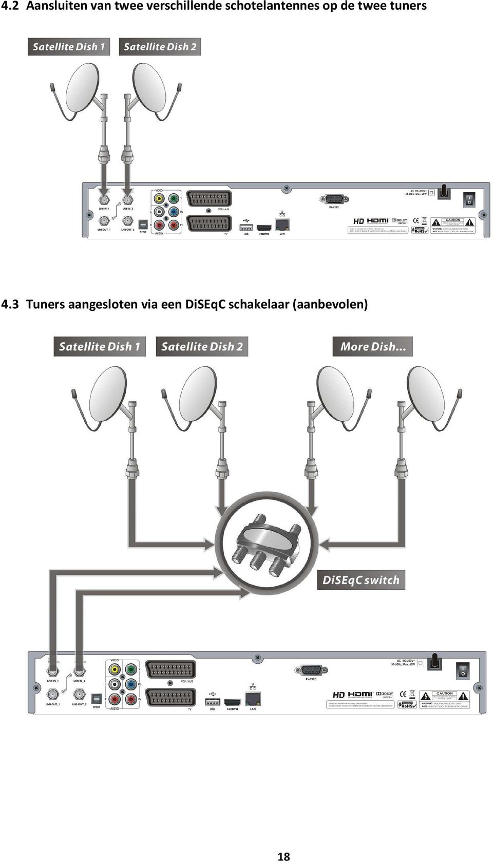 de twee tuners 4.