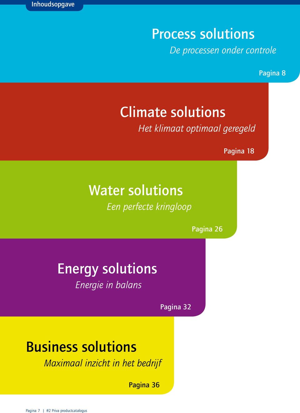 kringloop Pagina 26 Energy solutions Energie in balans Pagina 32 Business