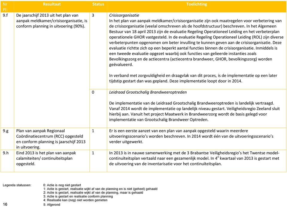 In het Algemeen Bestuur van 18 april 2013 zijn de evaluatie Regeling Operationeel Leiding en het verbeterplan operationele GHOR vastgesteld.
