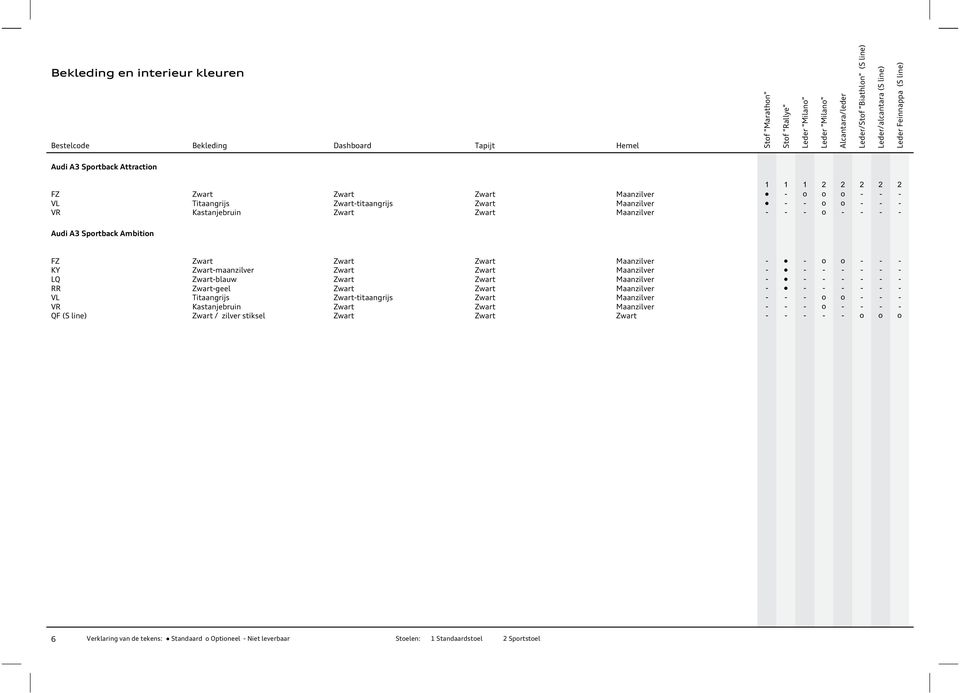 Maanzilver - - - - - - - Audi A3 Sprtback Ambitin FZ Zwart Zwart Zwart Maanzilver - - - - - KY Zwart-maanzilver Zwart Zwart Maanzilver - - - - - - - LQ Zwart-blauw Zwart Zwart Maanzilver - - - - - -