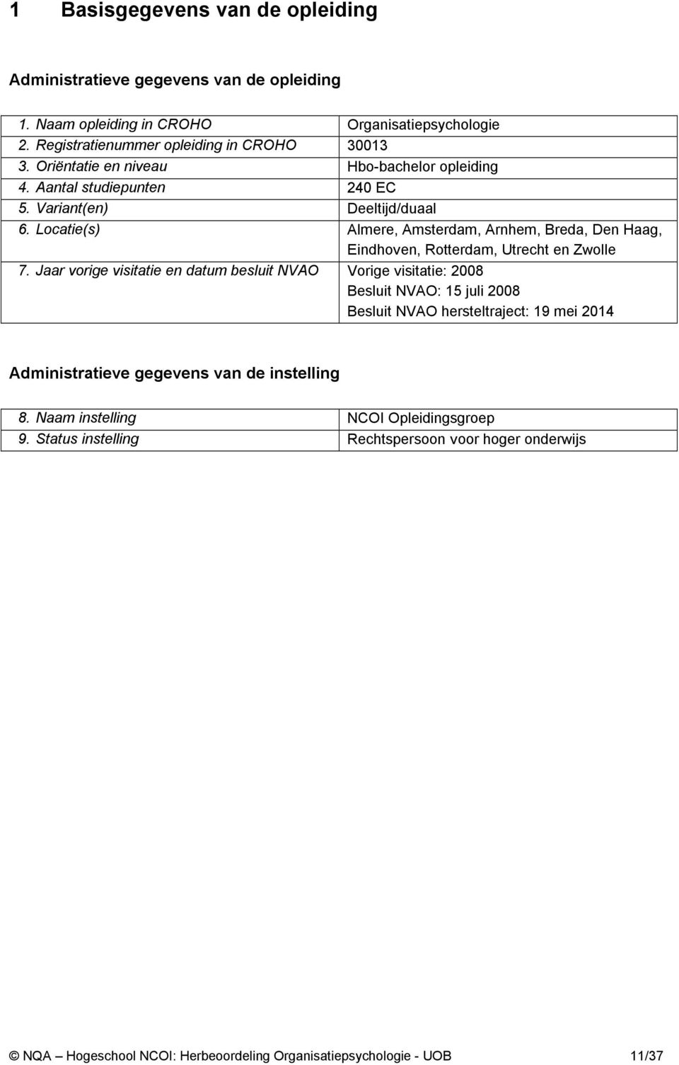 Locatie(s) Almere, Amsterdam, Arnhem, Breda, Den Haag, Eindhoven, Rotterdam, Utrecht en Zwolle 7.