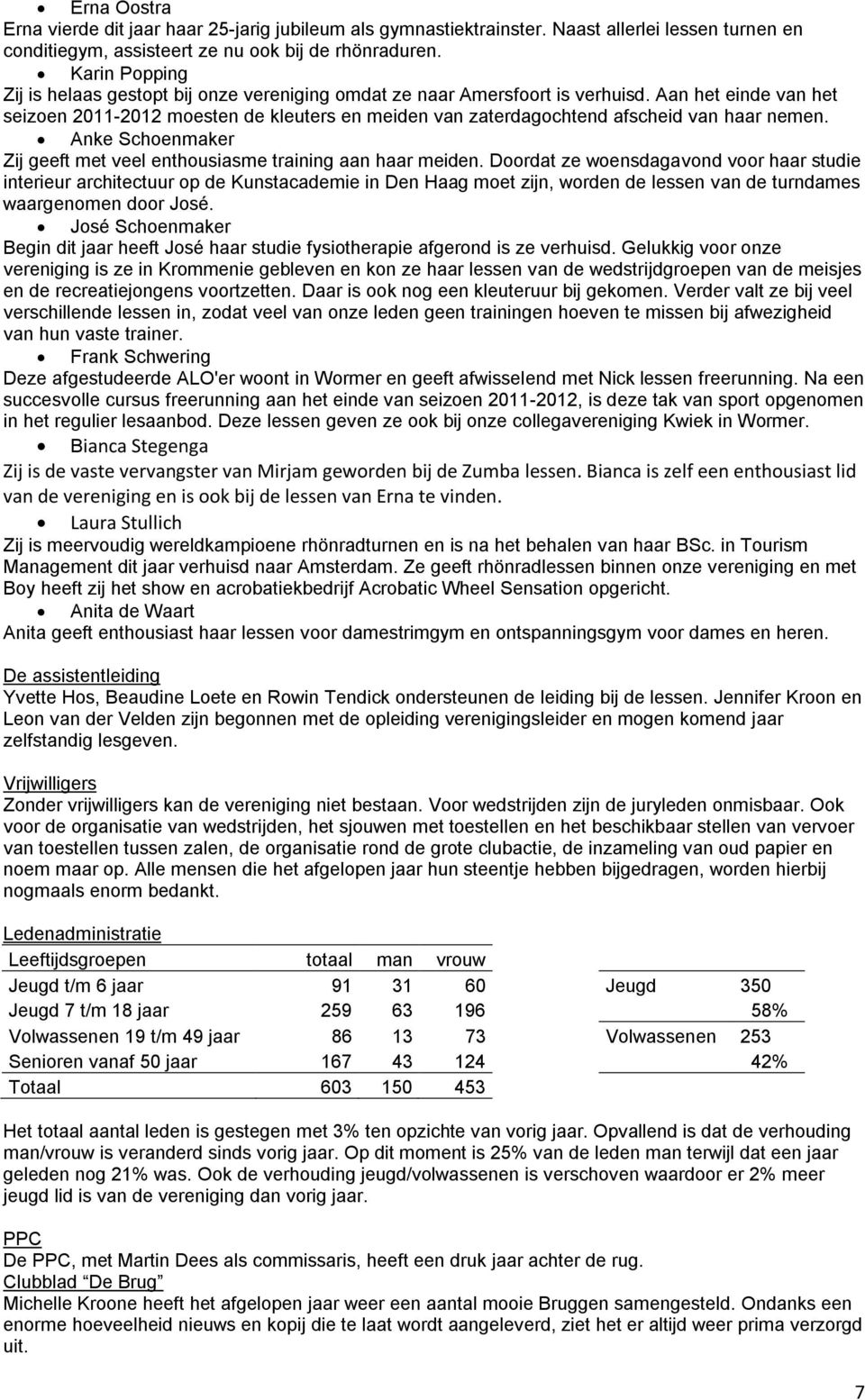 Aan het einde van het seizoen 2011-2012 moesten de kleuters en meiden van zaterdagochtend afscheid van haar nemen. Anke Schoenmaker Zij geeft met veel enthousiasme training aan haar meiden.