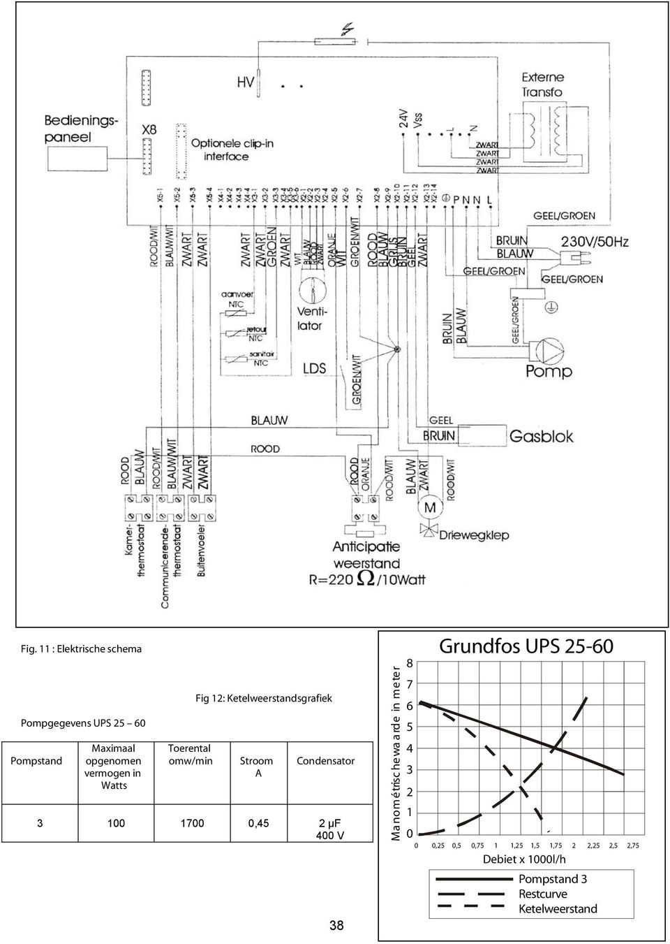 2 µf 400 V 0 38 a a rde in m ete r M a n o m é trisc h e w 8 7 6 5 4 3 2 Grundfos UPS 25-60 0