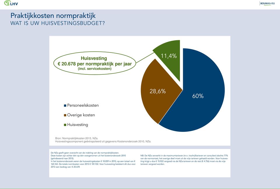 De NZa geeft geen overzicht van de indeling van de normpraktijkkosten. Deze kosten zijn echter één op één overgenomen uit het kostenonderzoek 2010 (geïndexeerd naar 2013).