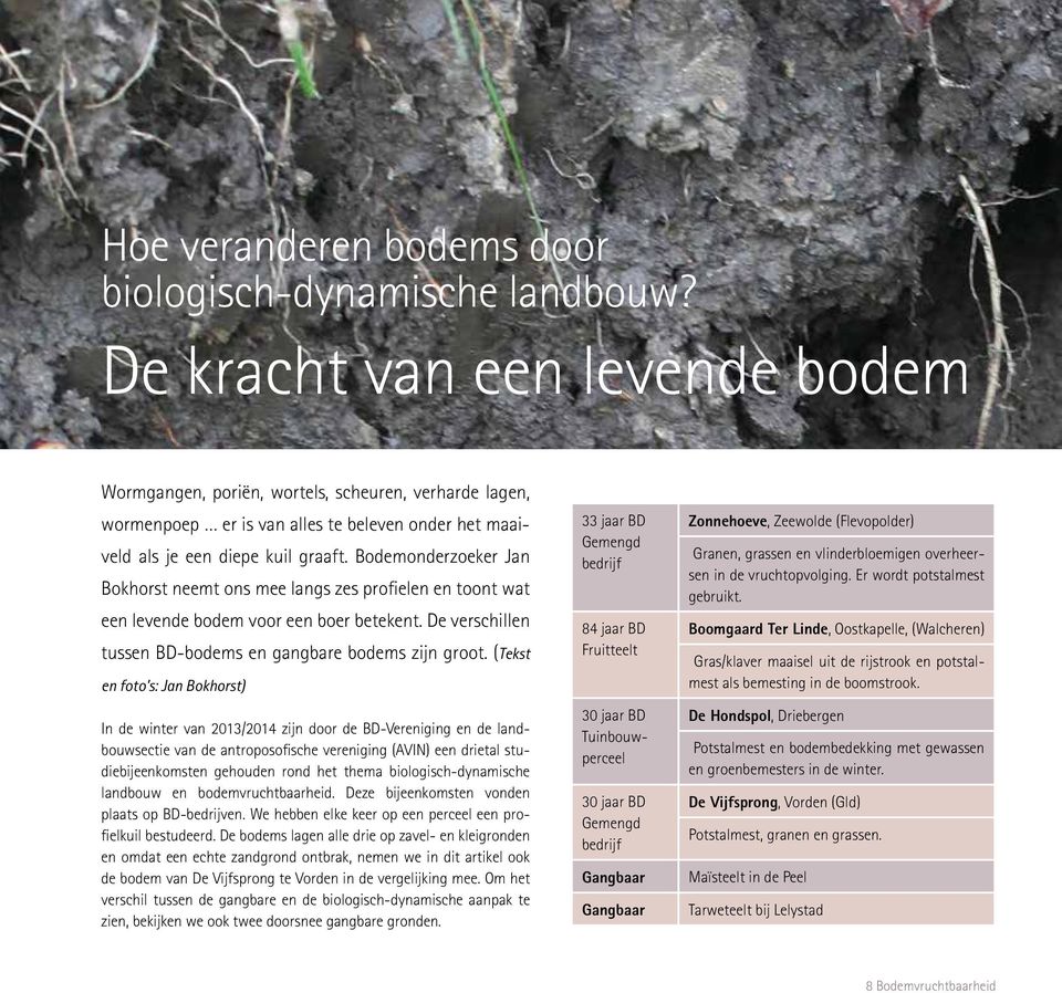 Bodemonderzoeker Jan Bokhorst neemt ons mee langs zes profielen en toont wat een levende bodem voor een boer betekent. De verschillen tussen BD-bodems en gangbare bodems zijn groot.