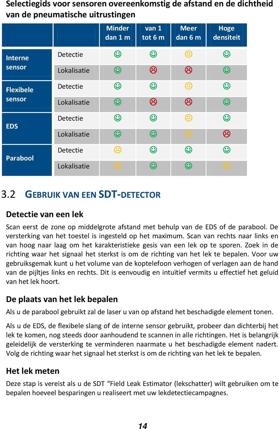 2 GEBRUIK VAN EEN SDT-DETECTOR Detectie van een lek Scan eerst de zone op middelgrote afstand met behulp van de EDS of de parabool. De versterking van het toestel is ingesteld op het maximum.