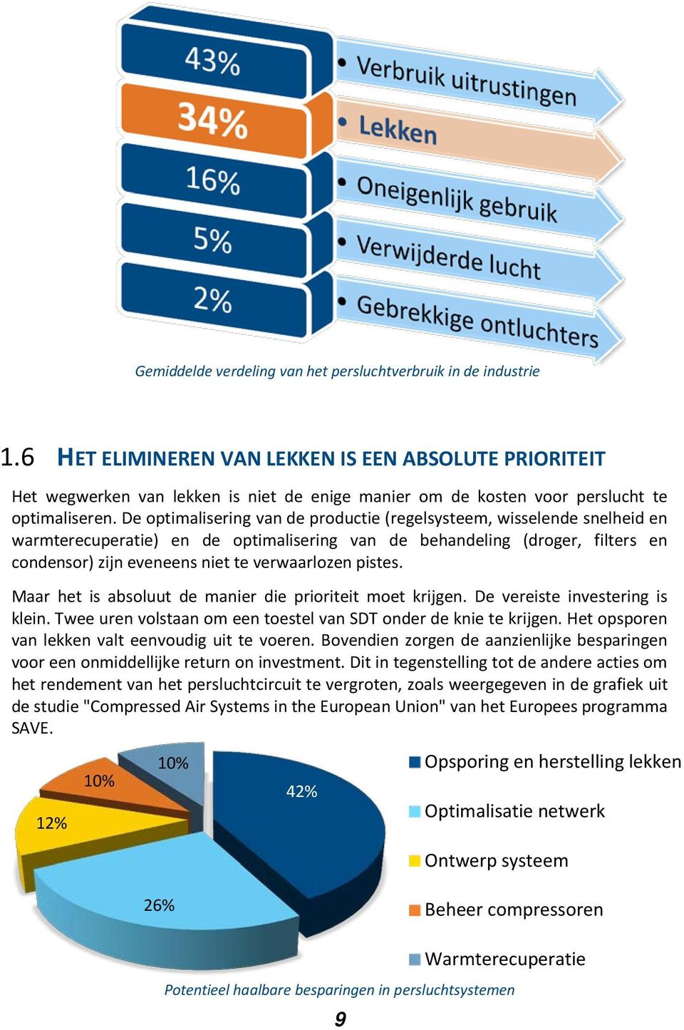 De optimalisering van de productie (regelsysteem, wisselende snelheid en warmterecuperatie) en de optimalisering van de behandeling (droger, filters en condensor) zijn eveneens niet te verwaarlozen