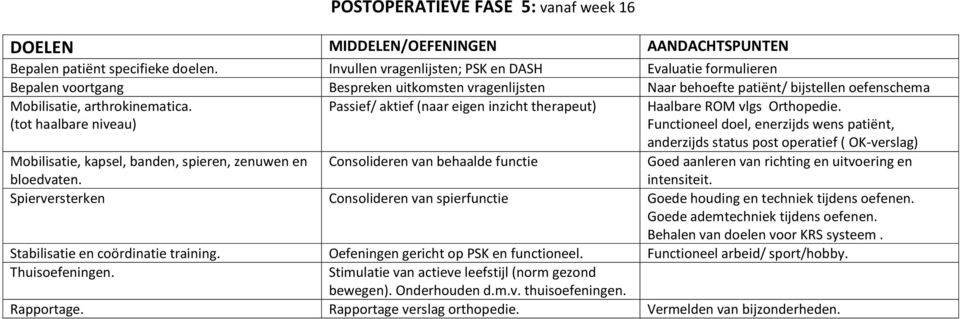 (tot haalbare niveau) Passief/ aktief (naar eigen inzicht therapeut) Haalbare ROM vlgs Orthopedie.