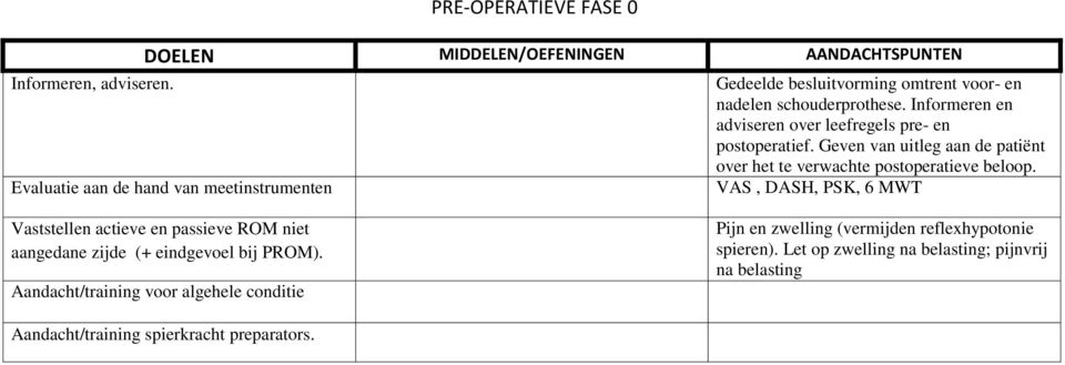 schouderprothese. Informeren en adviseren over leefregels pre- en postoperatief. Geven van uitleg aan de patiënt over het te verwachte postoperatieve beloop.