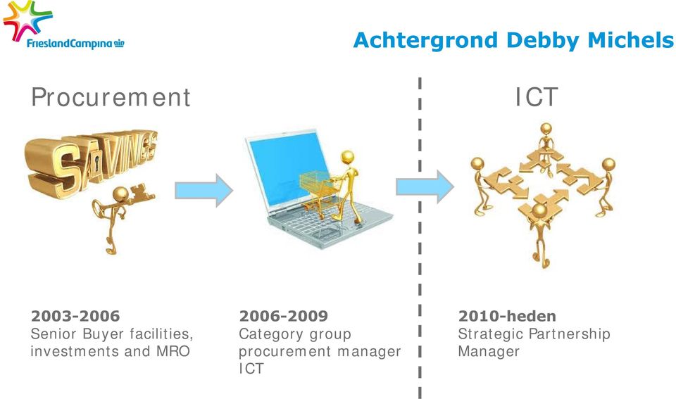 and MRO 2006-2009 Category group procurement