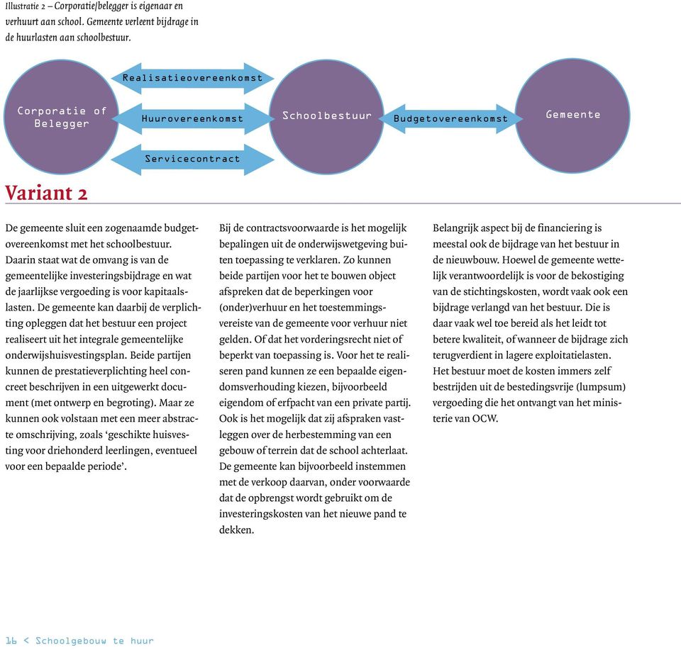 schoolbestuur. Daarin staat wat de omvang is van de gemeentelijke investeringsbijdrage en wat de jaarlijkse vergoeding is voor kapitaalslasten.