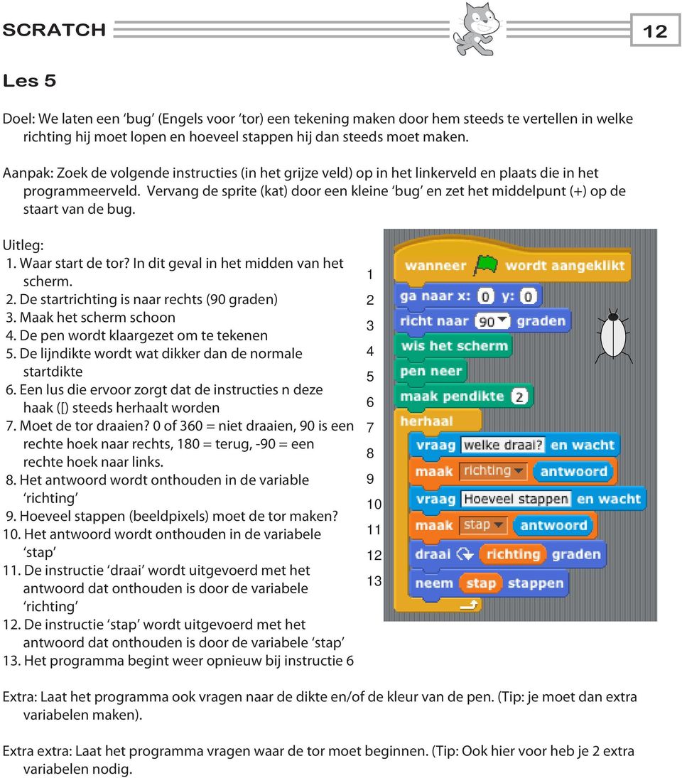 Vervang de sprite (kat) door een kleine bug en zet het middelpunt (+) op de staart van de bug. Uitleg: 1. Waar start de tor? In dit geval in het midden van het scherm. 2.