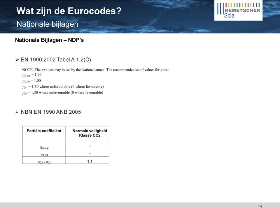 Bijlagen NDP s EN 1990:2002