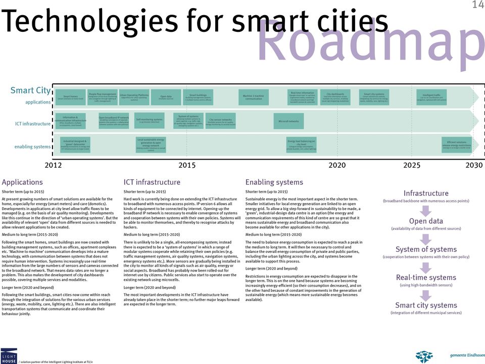 Developments like this continue in the direction of urban operating systems. But the availability of relevant open data from different sources is needed to allow relevant applications to be created.