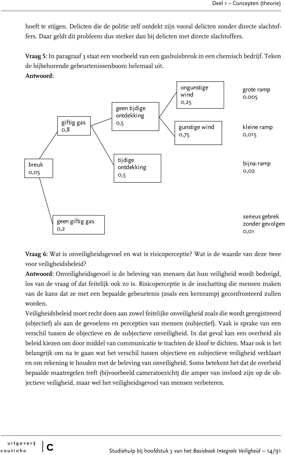 Teken de bijbehorende gebeurtenissenboom helemaal uit. Antwoord: giftig gas 0,8 geen tijdige ontdekking 0,5 ongunstige wind 0,25 gunstige wind 0,75 grote ramp 0.