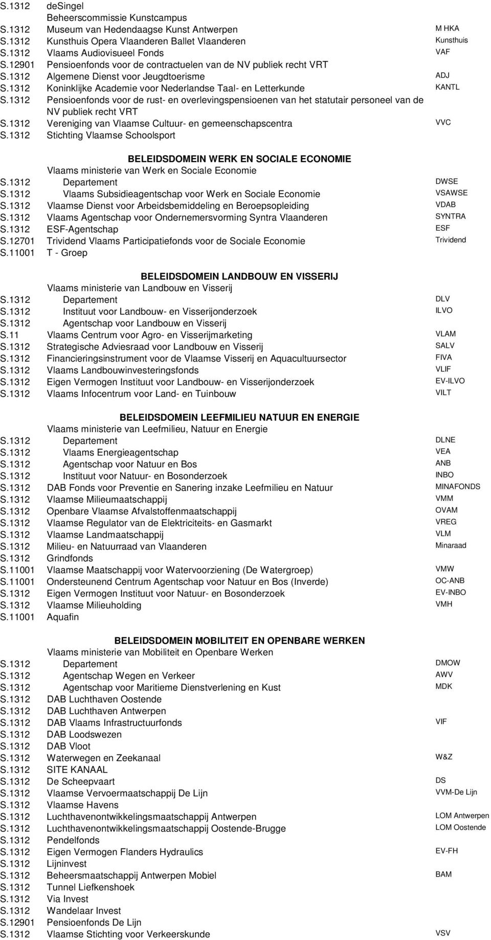 1312 Pensioenfonds voor de rust- en overlevingspensioenen van het statutair personeel van de NV publiek recht VRT S.1312 Vereniging van Vlaamse Cultuur- en gemeenschapscentra VVC S.
