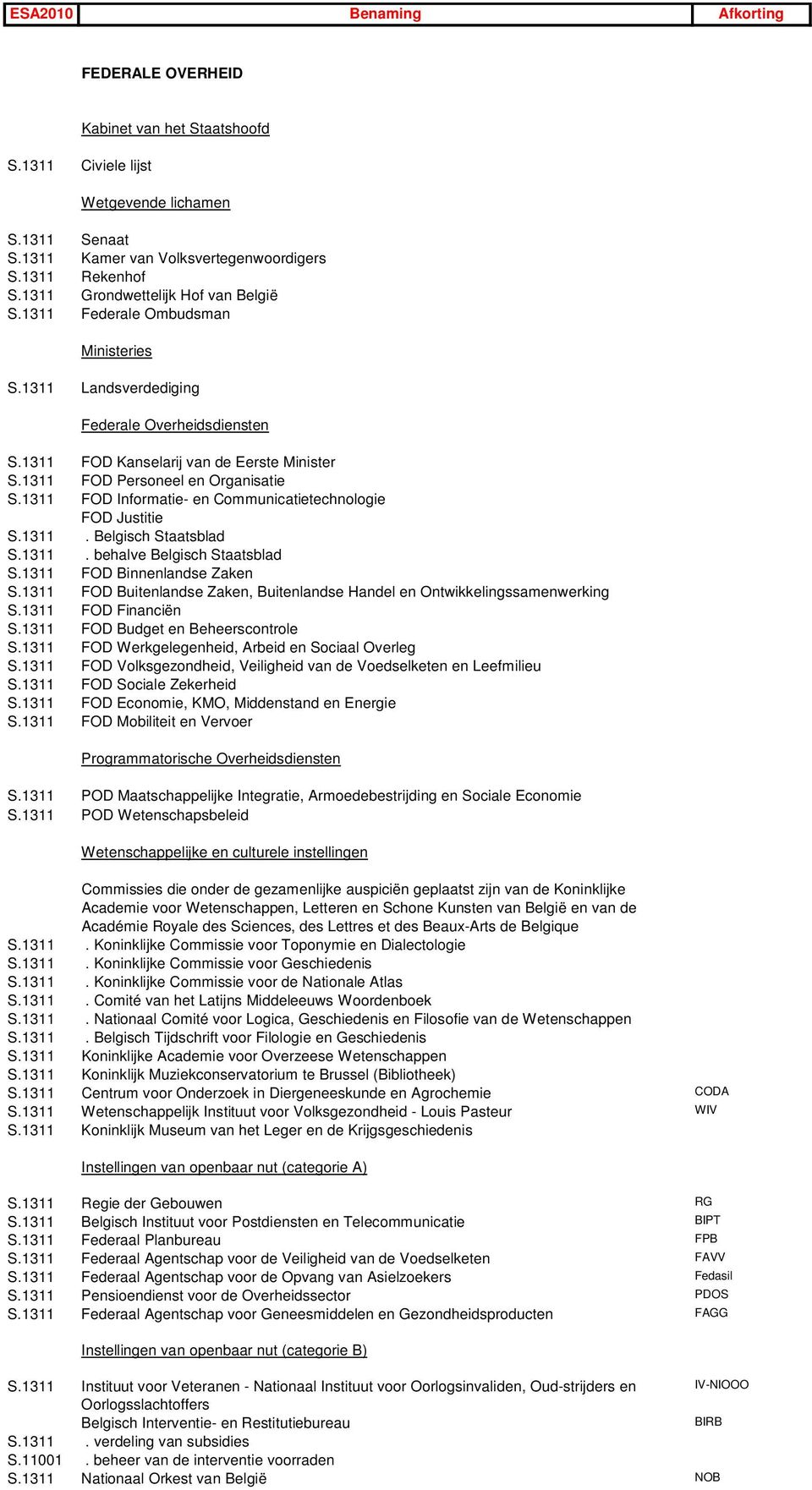 1311 FOD Personeel en Organisatie S.1311 FOD Informatie- en Communicatietechnologie FOD Justitie S.1311. Belgisch Staatsblad S.1311. behalve Belgisch Staatsblad S.1311 FOD Binnenlandse Zaken S.