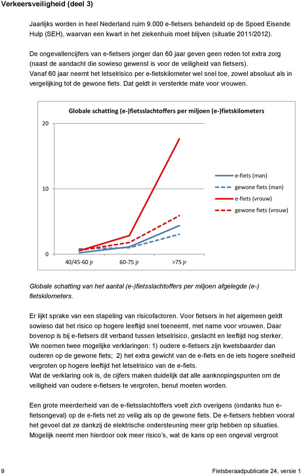 Vanaf 60 jaar neemt het letselrisico per e-fietskilometer wel snel toe, zowel absoluut als in vergelijking tot de gewone fiets. Dat geldt in versterkte mate voor vrouwen.