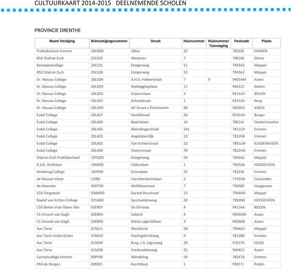 Nassau College 20LO03 Stokleggingslaan 17 9461CC Gieten Dr. Nassau College 20LO02 Esdoornlaan 2 9411AV BEILEN Dr. Nassau College 20LO01 Schoolstraat 1 9331AV Norg Dr.