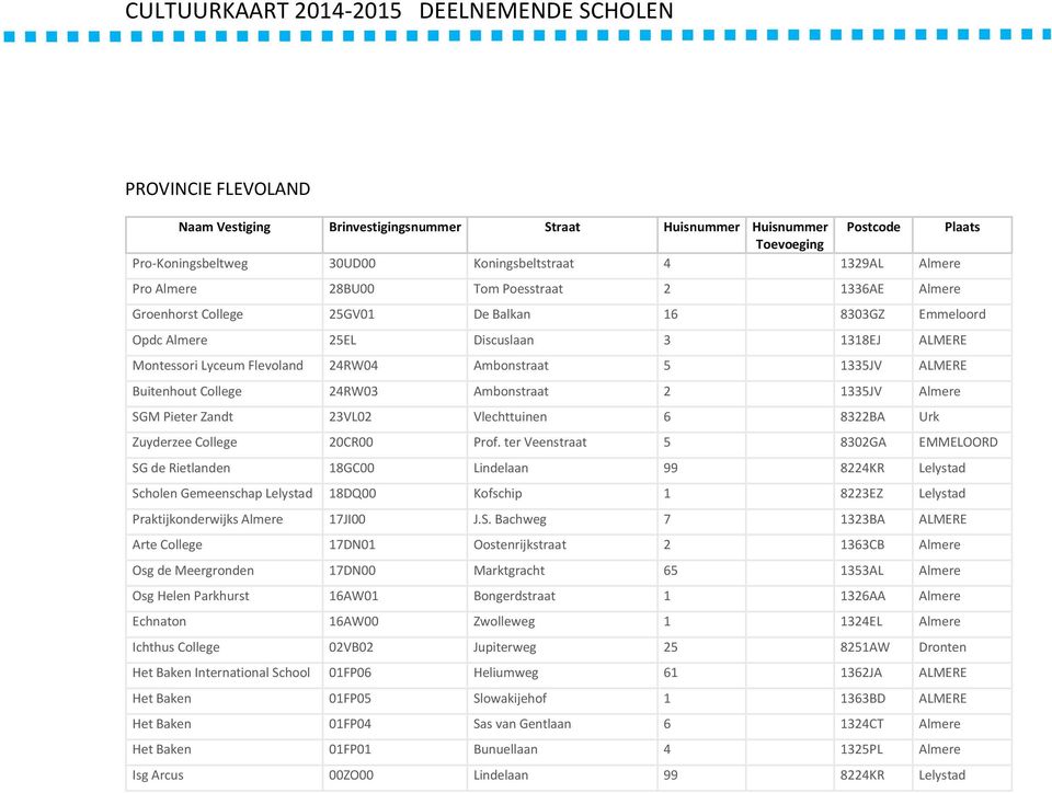 Buitenhout College 24RW03 Ambonstraat 2 1335JV Almere SGM Pieter Zandt 23VL02 Vlechttuinen 6 8322BA Urk Zuyderzee College 20CR00 Prof.