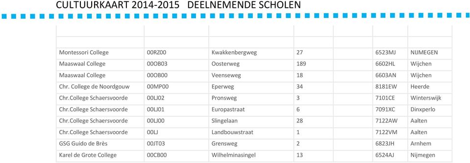 College Schaersvoorde 00LJ01 Europastraat 6 7091XC Dinxperlo Chr.College Schaersvoorde 00LJ00 Slingelaan 28 7122AW Aalten Chr.