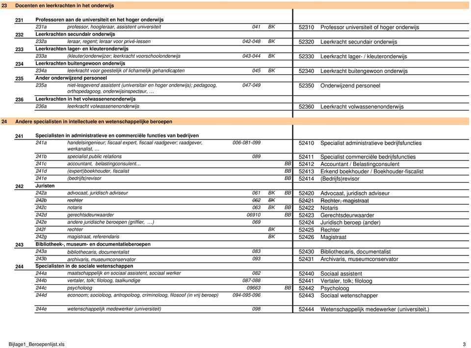 (kleuter)onderwijzer; leerkracht voorschoolonderwijs 043-044 BK 52330 Leerkracht lager- / kleuteronderwijs 234 Leerkrachten buitengewoon onderwijs 234a leerkracht voor geestelijk of lichamelijk