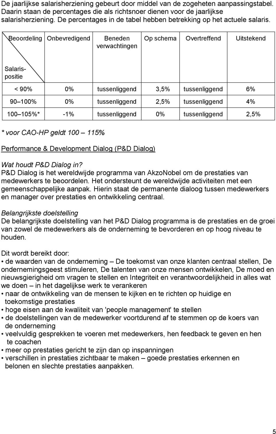 Beoordeling Onbevredigend Beneden verwachtingen Op schema Overtreffend Uitstekend Salarispositie < 90% 0% tussenliggend 3,5% tussenliggend 6% 90 100% 0% tussenliggend 2,5% tussenliggend 4% 100 105%*