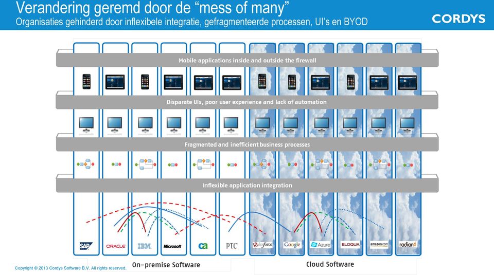 door inflexibele integratie,