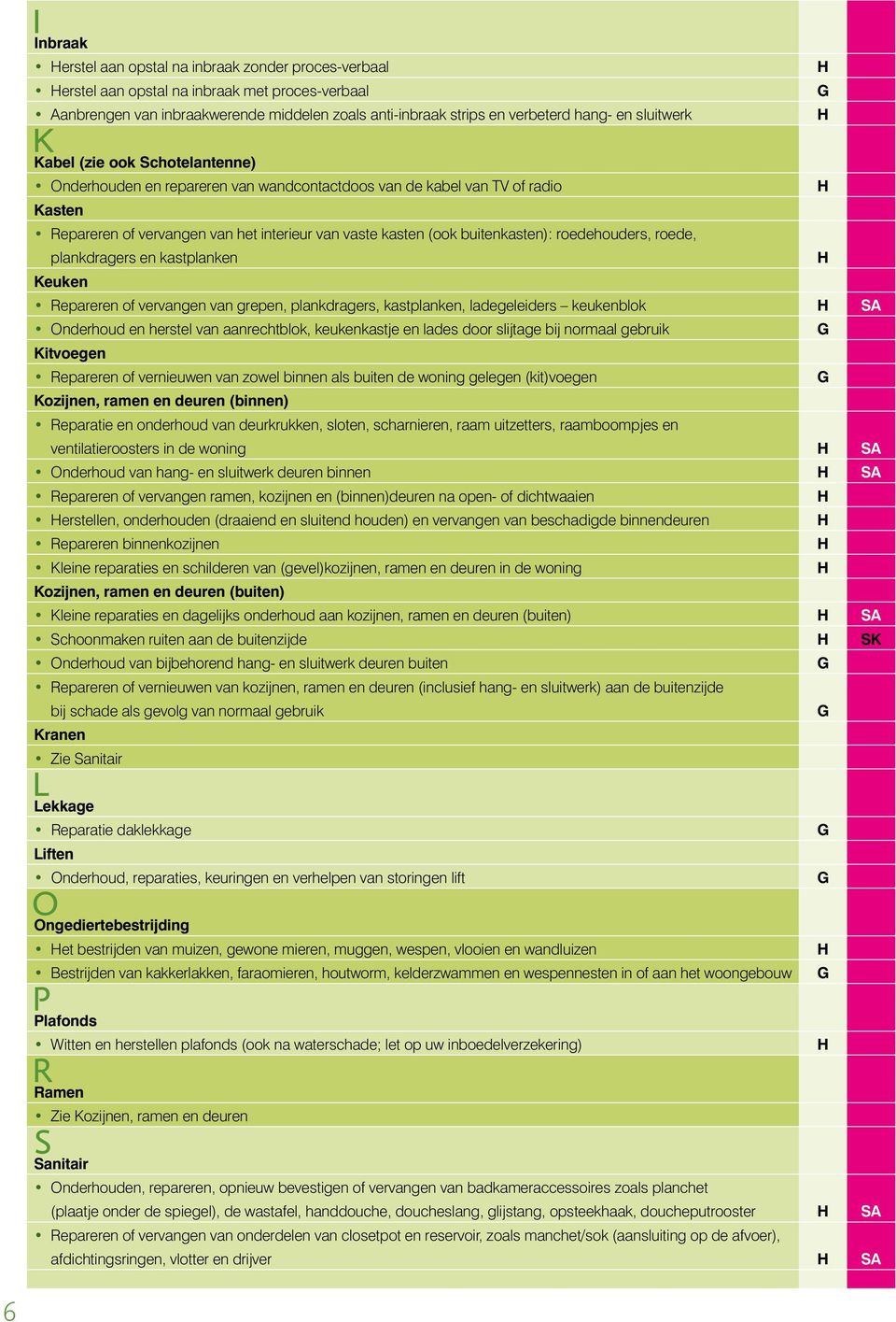 buitenkasten): roedehouders, roede, plankdragers en kastplanken Keuken Repareren of vervangen van grepen, plankdragers, kastplanken, ladegeleiders keukenblok SA Onderhoud en herstel van aanrechtblok,