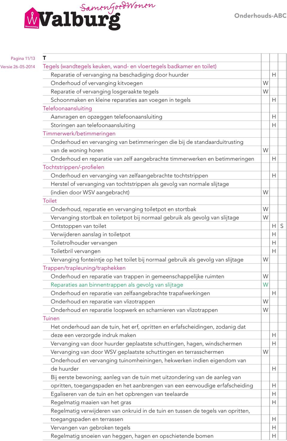 Onderhoud en vervanging van betimmeringen die bij de standaarduitrusting van de woning horen Onderhoud en reparatie van zelf aangebrachte timmerwerken en betimmeringen Tochtstrippen/-profielen