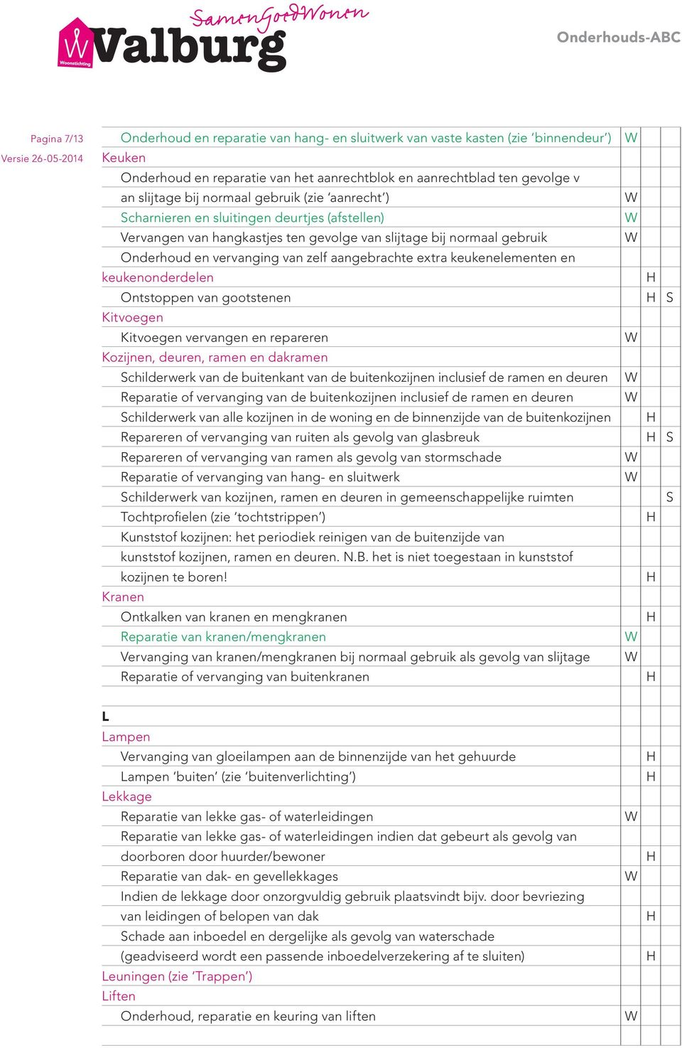 keukenelementen en keukenonderdelen Ontstoppen van gootstenen Kitvoegen Kitvoegen vervangen en repareren Kozijnen, deuren, ramen en dakramen Schilderwerk van de buitenkant van de buitenkozijnen