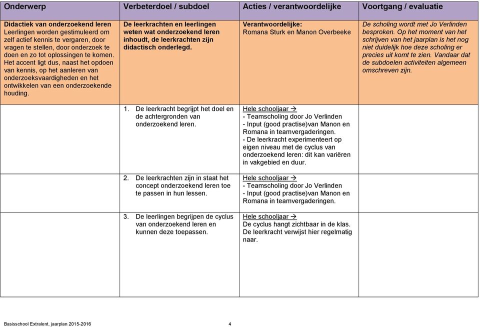 De leerkrachten en leerlingen weten wat onderzoekend leren inhoudt, de leerkrachten zijn didactisch onderlegd. Romana Sturk en Manon Overbeeke De scholing wordt met Jo Verlinden besproken.