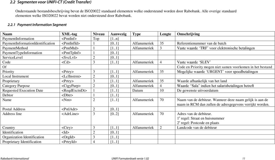 .n] PaymentInformationIdentification <PmtInfId> 1 [0..1] Alfanumeriek 35 Referentienummer van de batch PaymentMethod <PmtMtd> 1 [1.