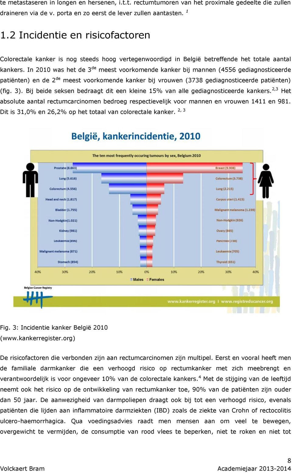 In 2010 was het de 3 de meest voorkomende kanker bij mannen (4556 gediagnosticeerde patiënten) en de 2 de meest voorkomende kanker bij vrouwen (3738 gediagnosticeerde patiënten) (fig. 3).