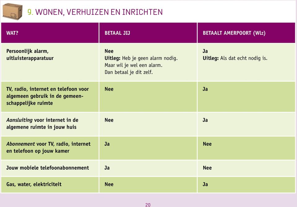 TV, radio, internet en telefoon voor algemeen gebruik in de gemeenschappelijke ruimte Aansluiting voor internet in