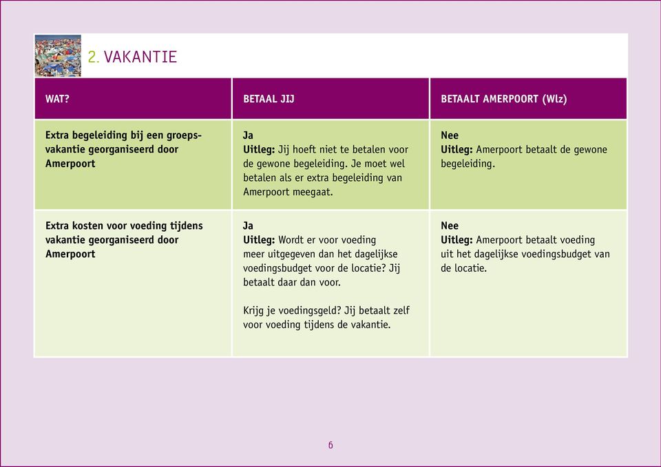 Extra kosten voor voeding tijdens vakantie georganiseerd door Amerpoort Uitleg: Wordt er voor voeding meer uitgegeven dan het dagelijkse voedingsbudget