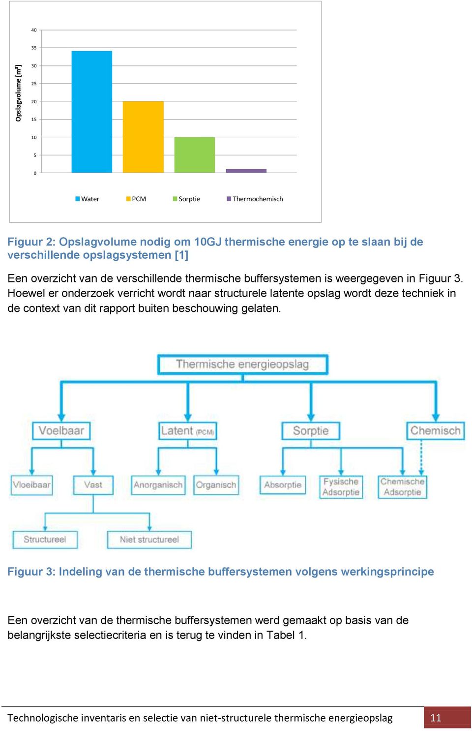 Hoewel er onderzoek verricht wordt naar structurele latente opslag wordt deze techniek in de context van dit rapport buiten beschouwing gelaten.