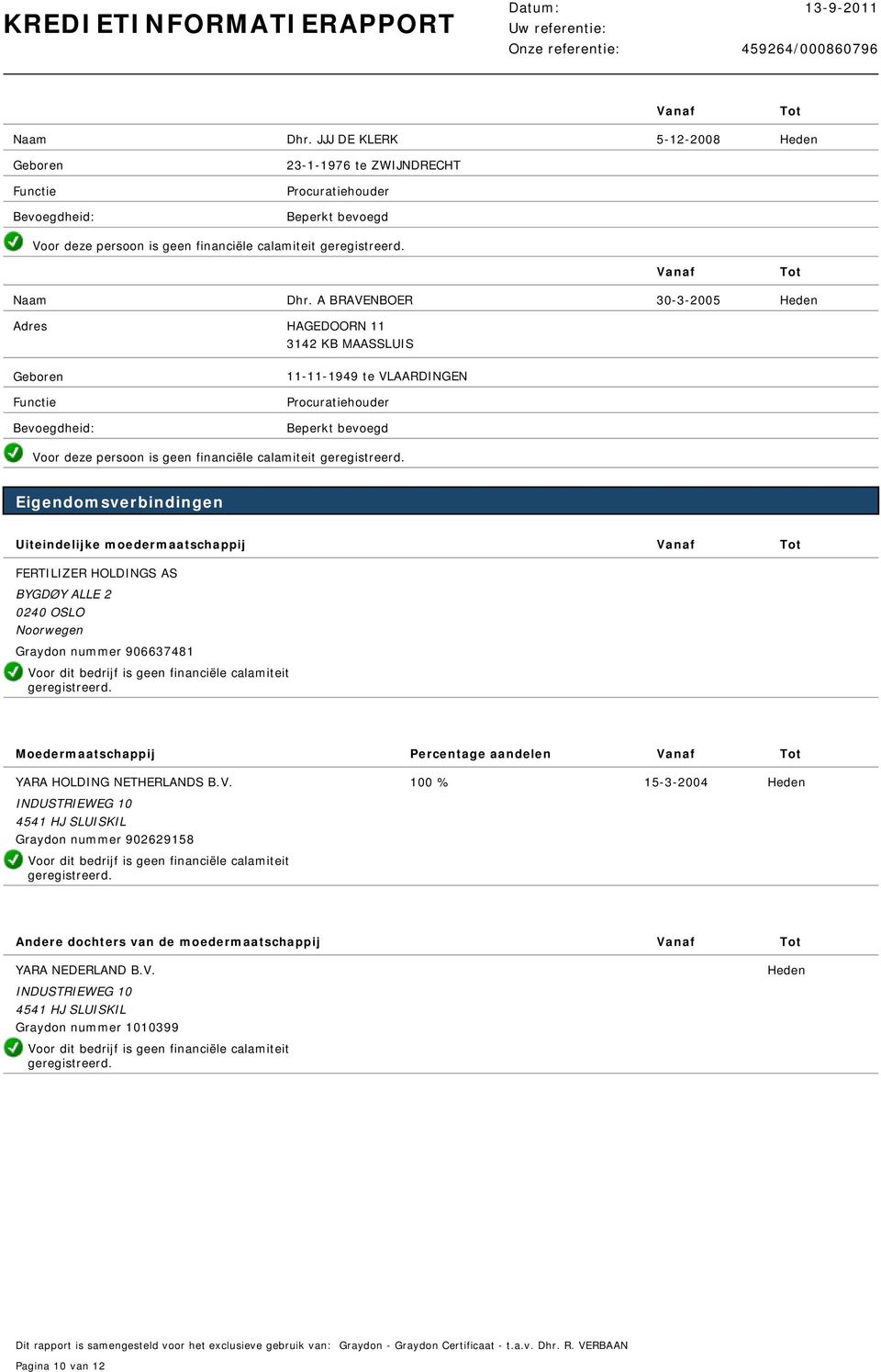 HOLDINGS AS BYGDØY ALLE 2 0240 OSLO Noorwegen Graydon nummer 906637481 Voor dit bedrijf is geen financiële calamiteit geregistreerd.