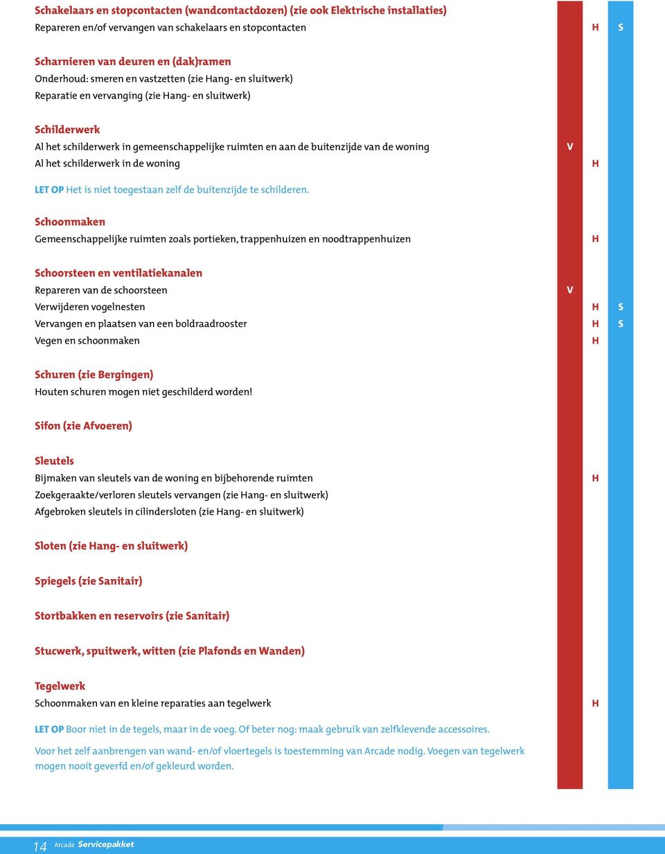 schilderwerk in de woning LET OP et is niet toegestaan zelf de buitenzijde te schilderen.