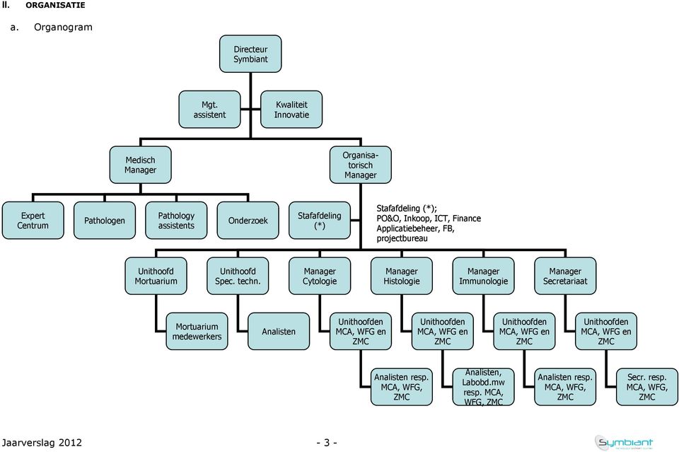 Inkoop, ICT, Finance Applicatiebeheer, FB, projectbureau Unithoofd Mortuarium Unithoofd Spec. techn.