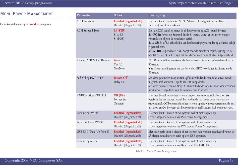 S1 & S3: S1 of S3, afhankelijk van het besturingssysteem dat op de harde schijf is geïnstalleerd. S3 (STR): Suspend to RAM. Zorgt voor de meeste energiebesparing.