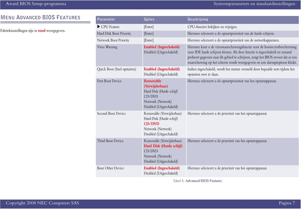 Virus Warning Quick Boot (Snel opstarten) First Boot Device Second Boot Device Third Boot Device Boot Other Device Removable (Verwijderbaar) Hard Disk (Harde schijf) CD/DVD Network (Netwerk)