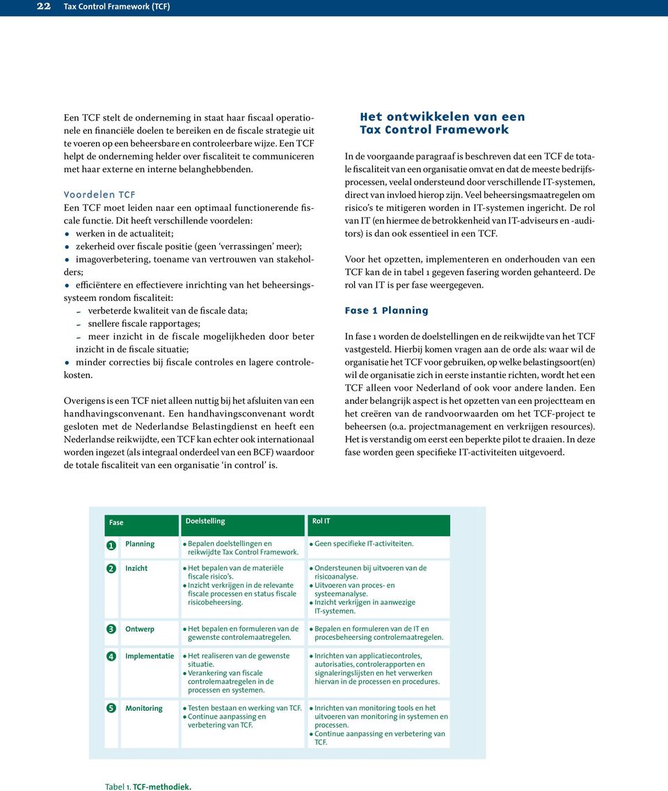 Voordelen TCF Een TCF moet leiden naar een optimaal functionerende fiscale functie.