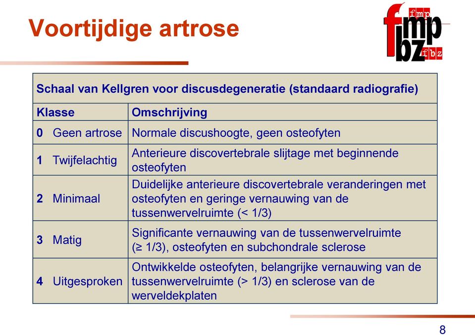 discovertebrale veranderingen met osteofyten en geringe vernauwing van de tussenwervelruimte (< 1/3) Significante vernauwing van de tussenwervelruimte