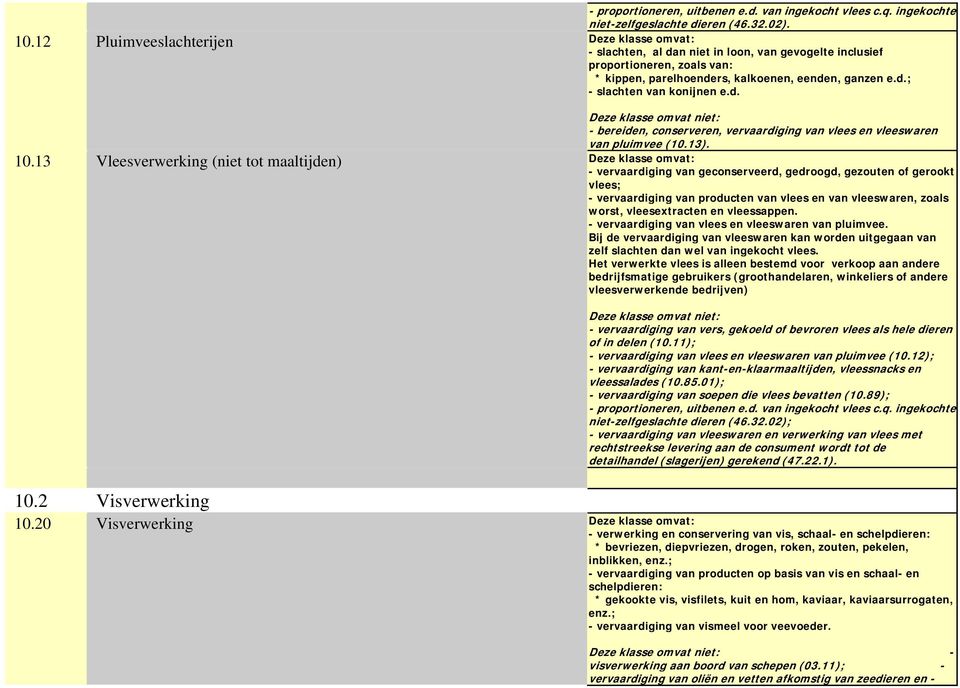 d. - bereiden, conserveren, vervaardiging van vlees en vleeswaren van pluimvee (10.13). 10.