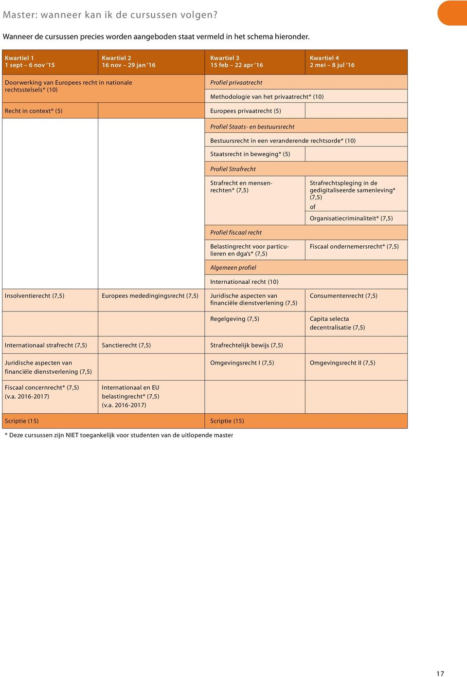 Methodologie van het privaatrecht* (10) Recht in context* (5) Europees privaatrecht (5) Profiel Staats- en bestuursrecht Bestuursrecht in een veranderende rechtsorde* (10) Staatsrecht in beweging*