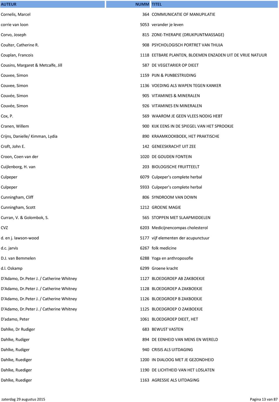 CVZ 364 COMMUNICATIE OF MANUPILATIE 5053 verander je leven 815 ZONE-THERAPIE (DRUKPUNTMASSAGE) 908 PSYCHOLOGISCH PORTRET VAN THUJA 1118 EETBARE PLANTEN, BLOEMEN ENZADEN UIT DE VRIJE NATUUR 587 DE