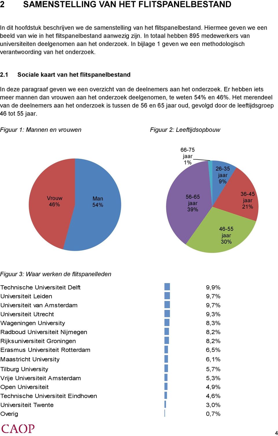 1 Sociale kaart van het flitspanelbestand In deze paragraaf geven we een overzicht van de deelnemers aan het onderzoek.